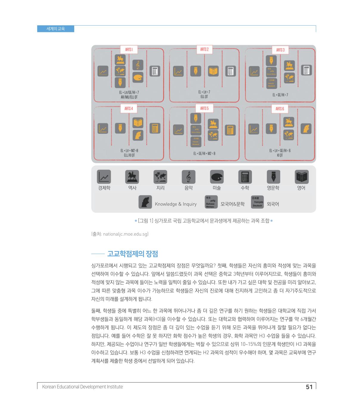 세계의 교육1