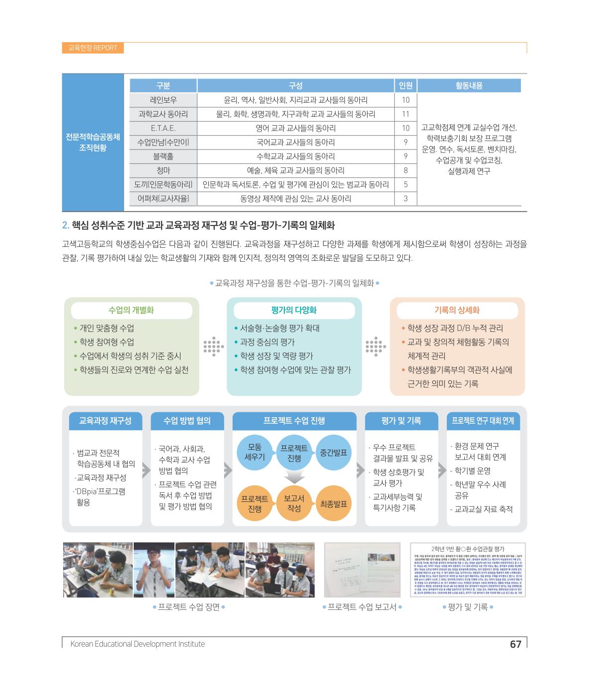 교육현장 Report1