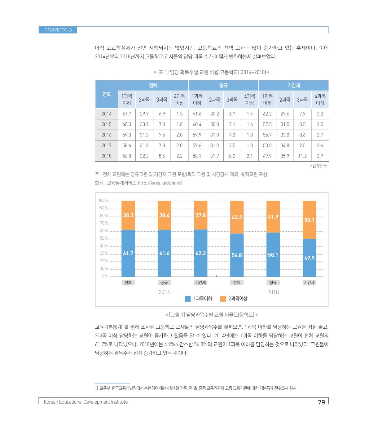 교육통계Foc us1