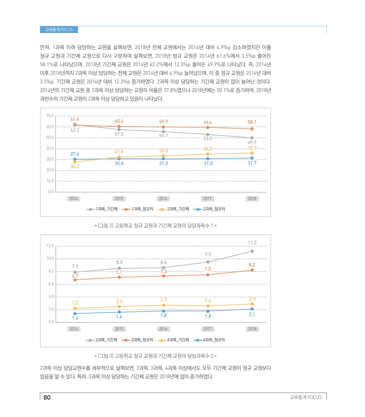 교육통계Foc us1