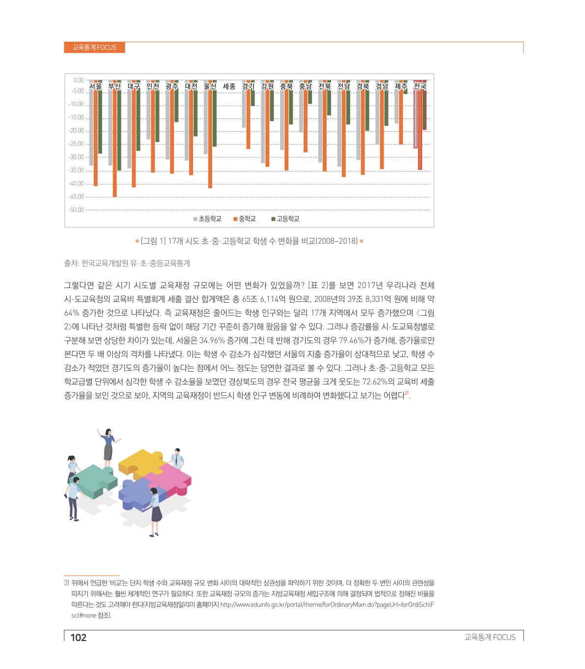 교육통계Focus