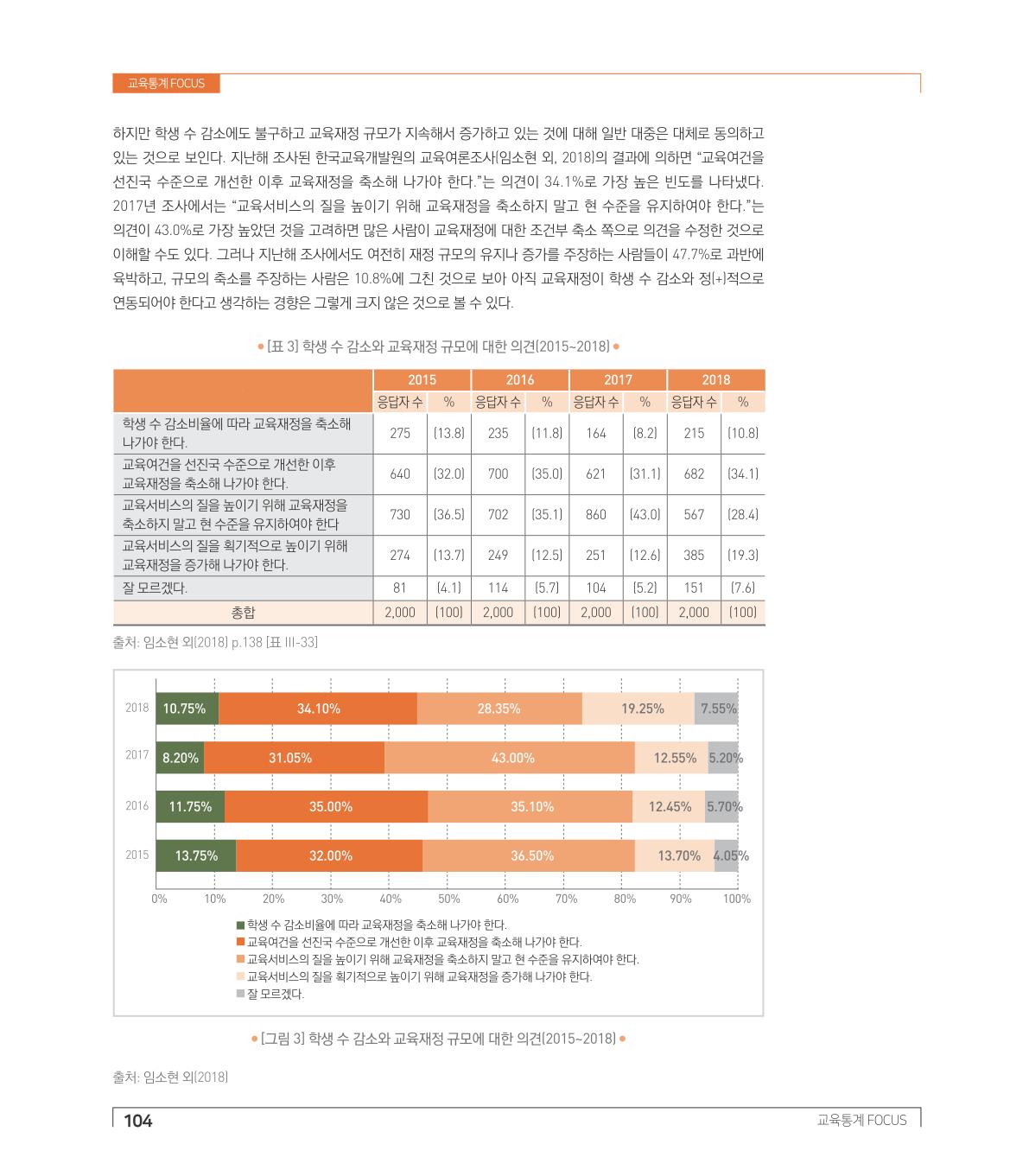 교육통계Focus