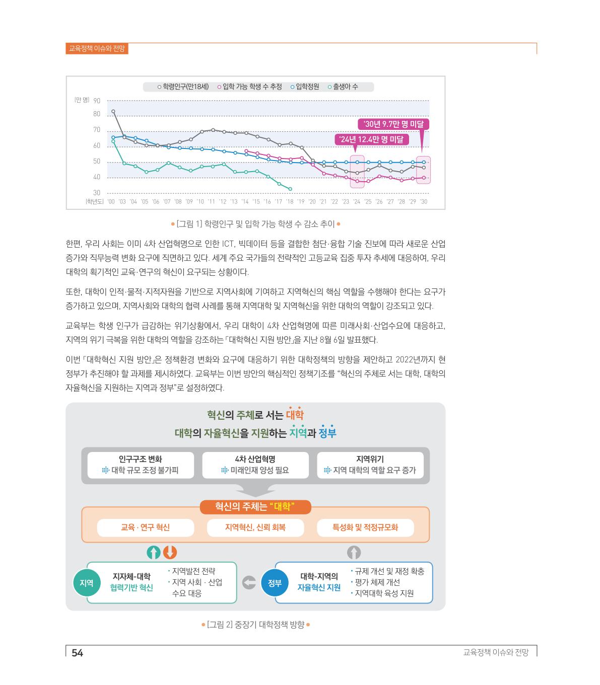 교육정책 이슈와 전망2