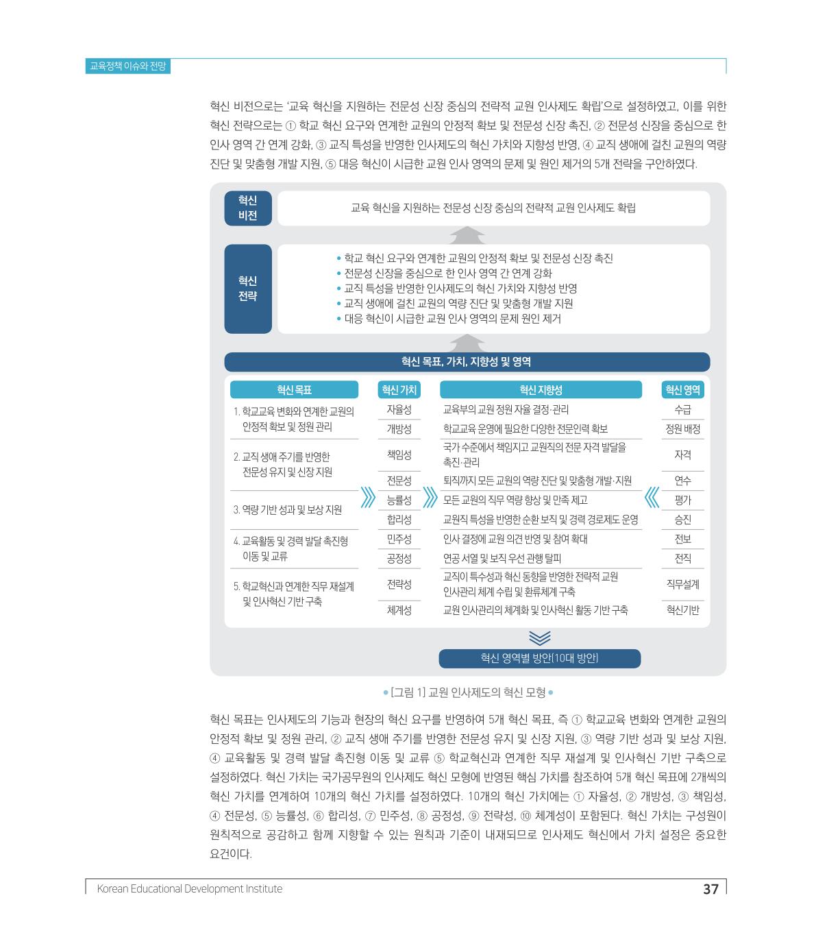 교육정책 이슈와 전망1