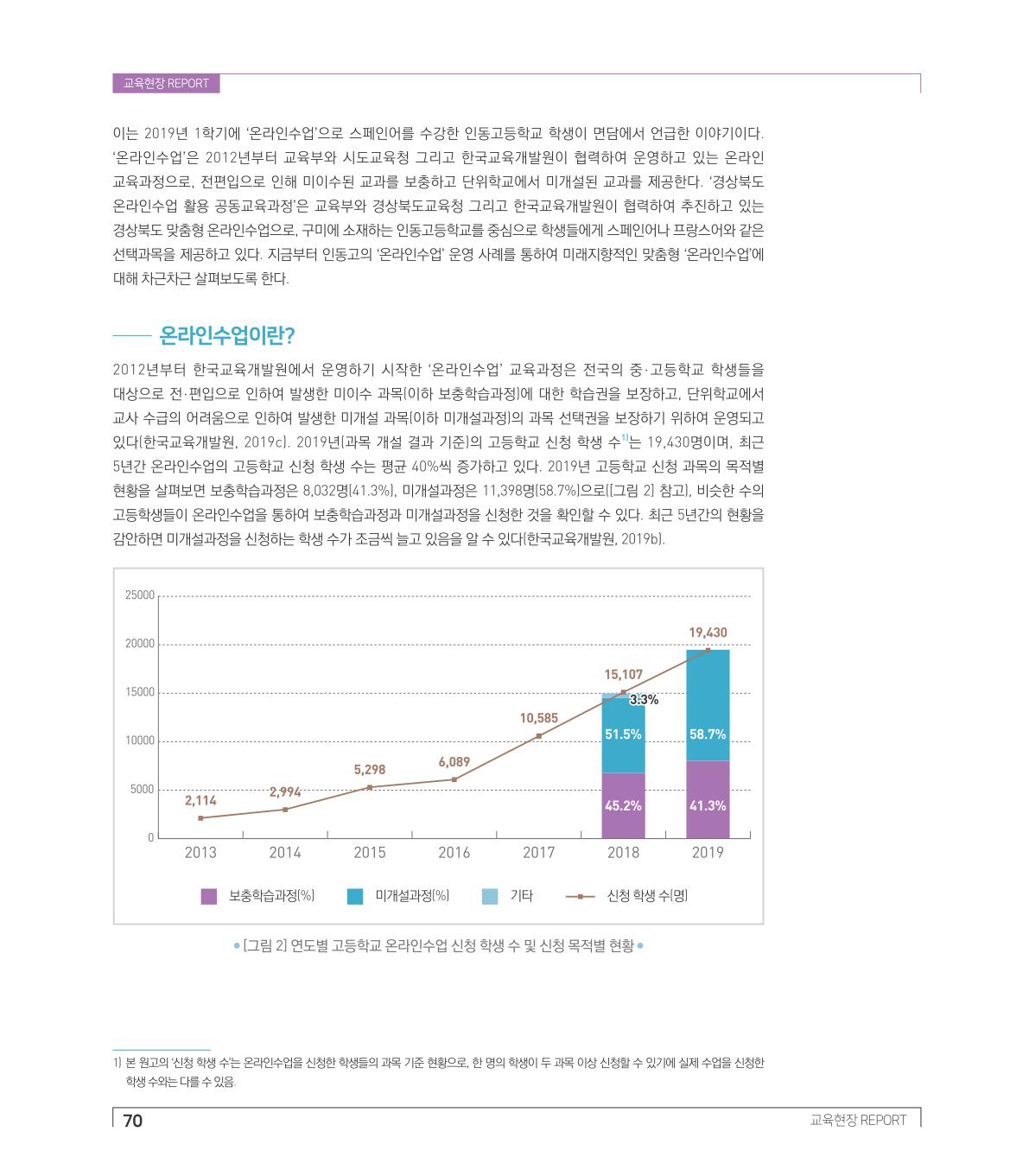 교육현장 REPORT2