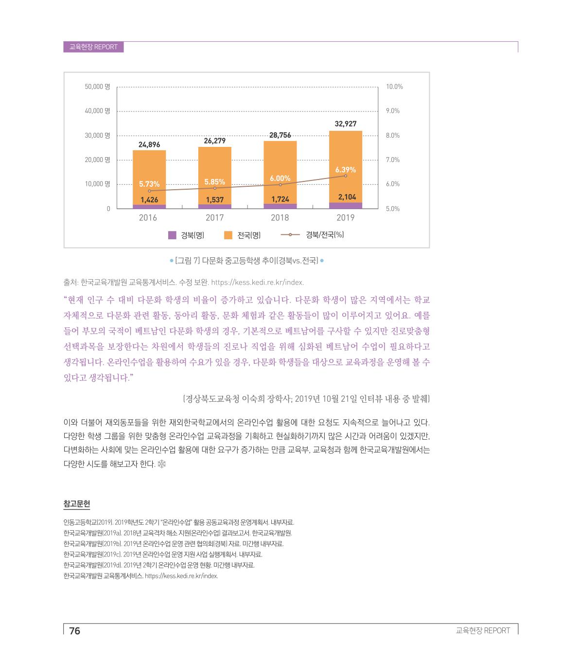 교육현장 REPORT2