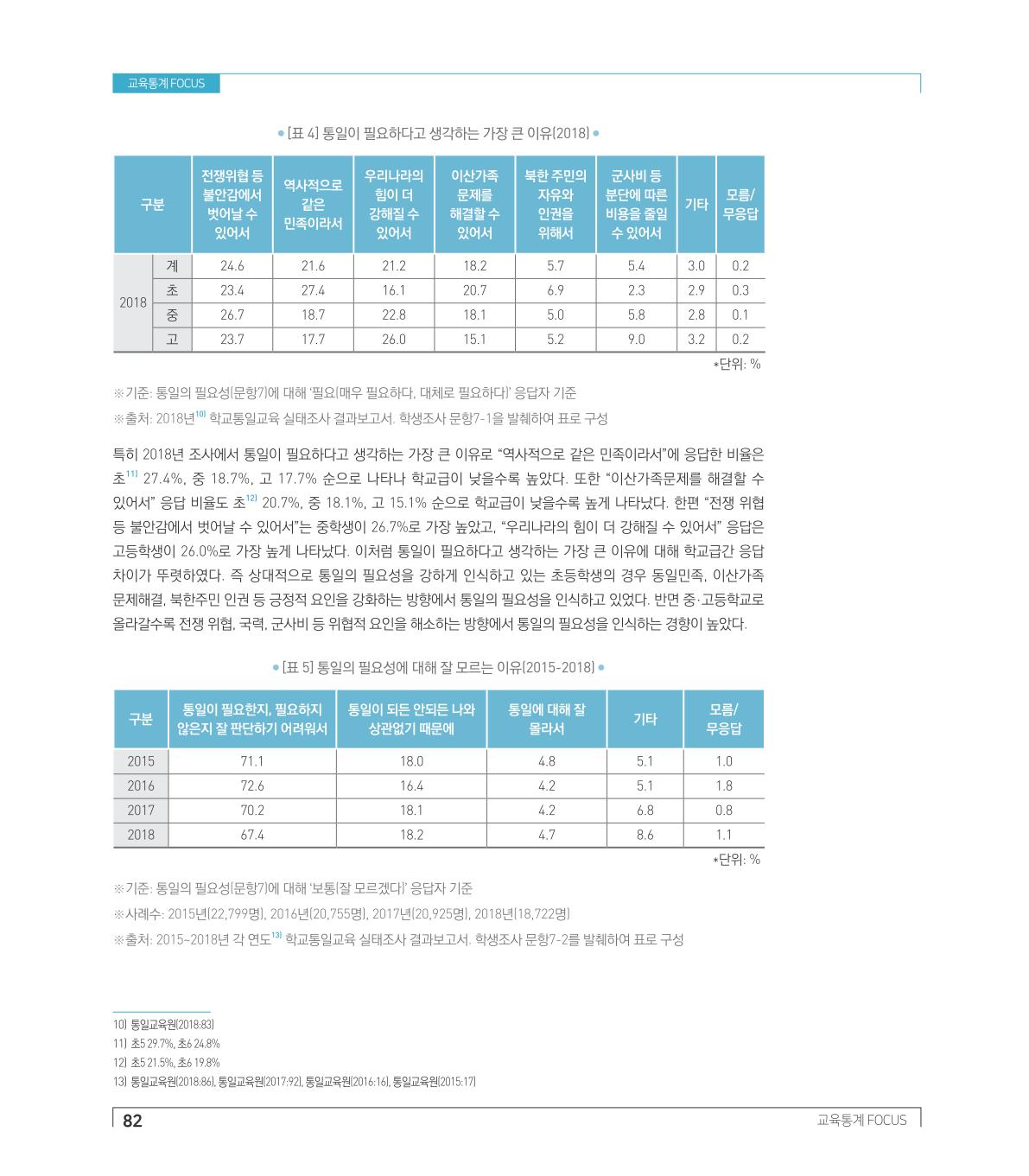 교육통계 FOCUS