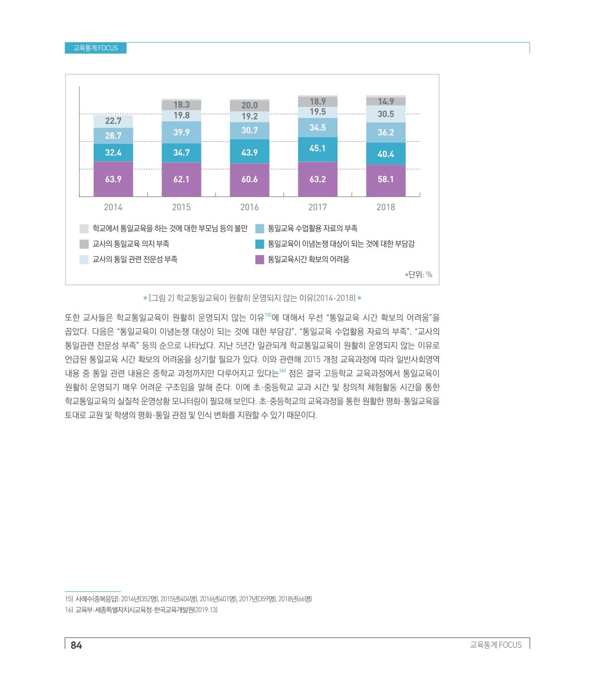 교육통계 FOCUS