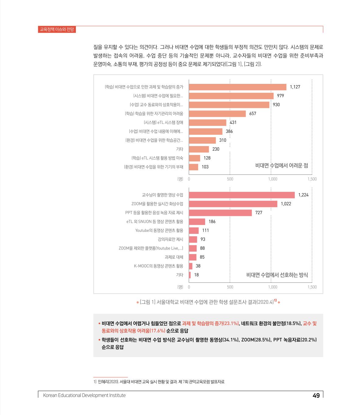 교육정책 이슈와 전망3