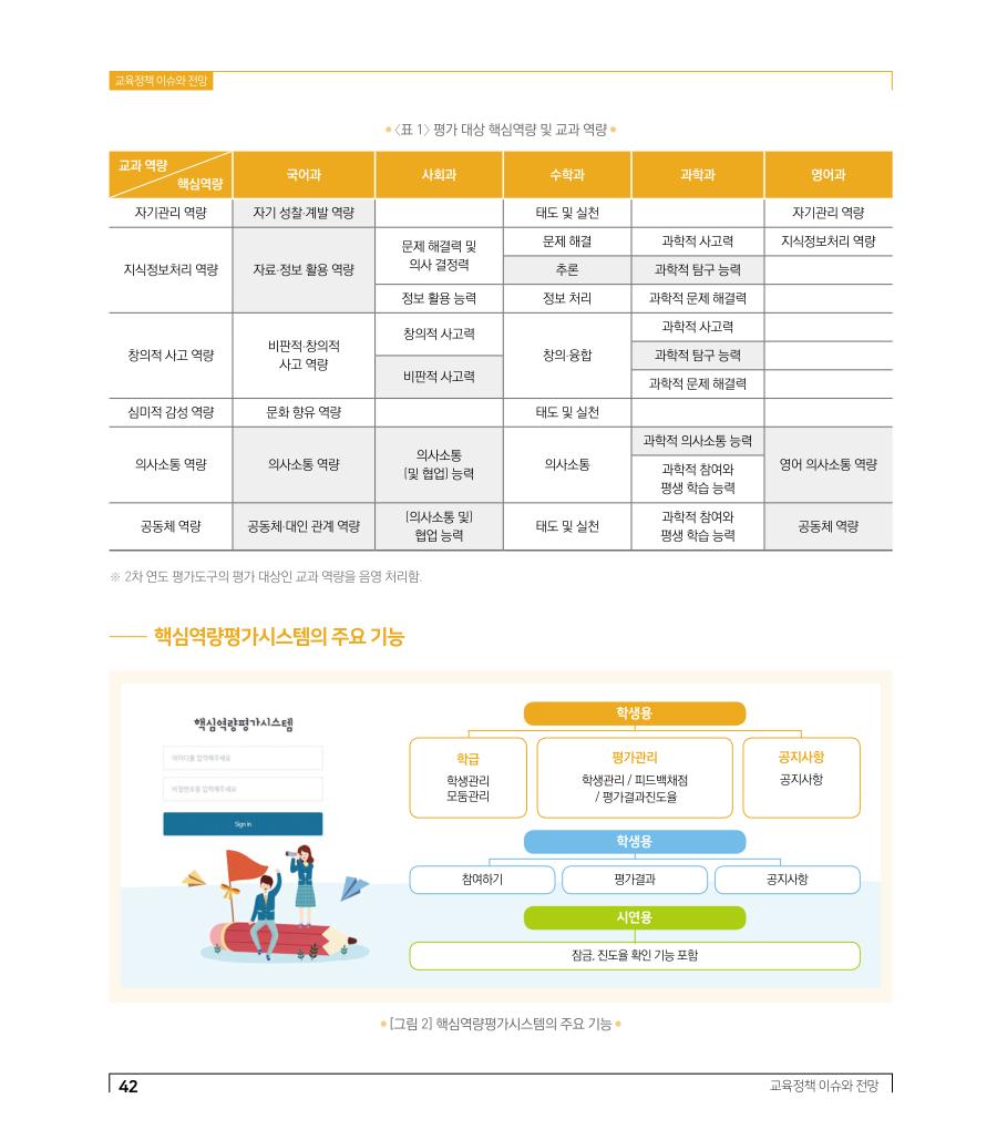 교육정책 이슈와 전망3