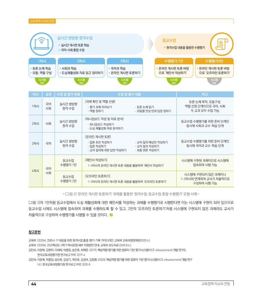 교육정책 이슈와 전망3