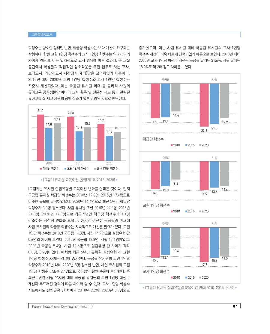 교육통계 FOCUS