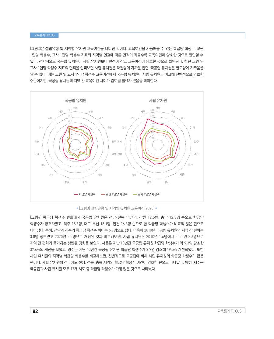 교육통계 FOCUS