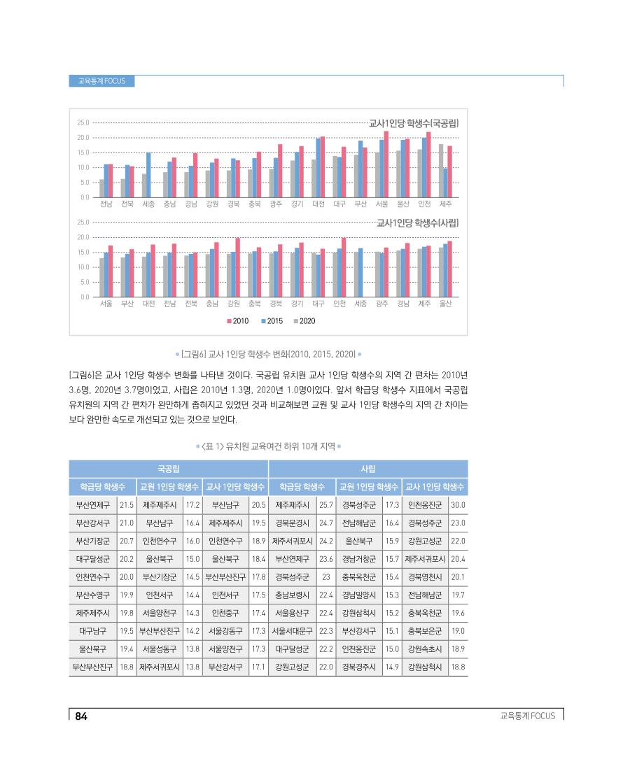 교육통계 FOCUS