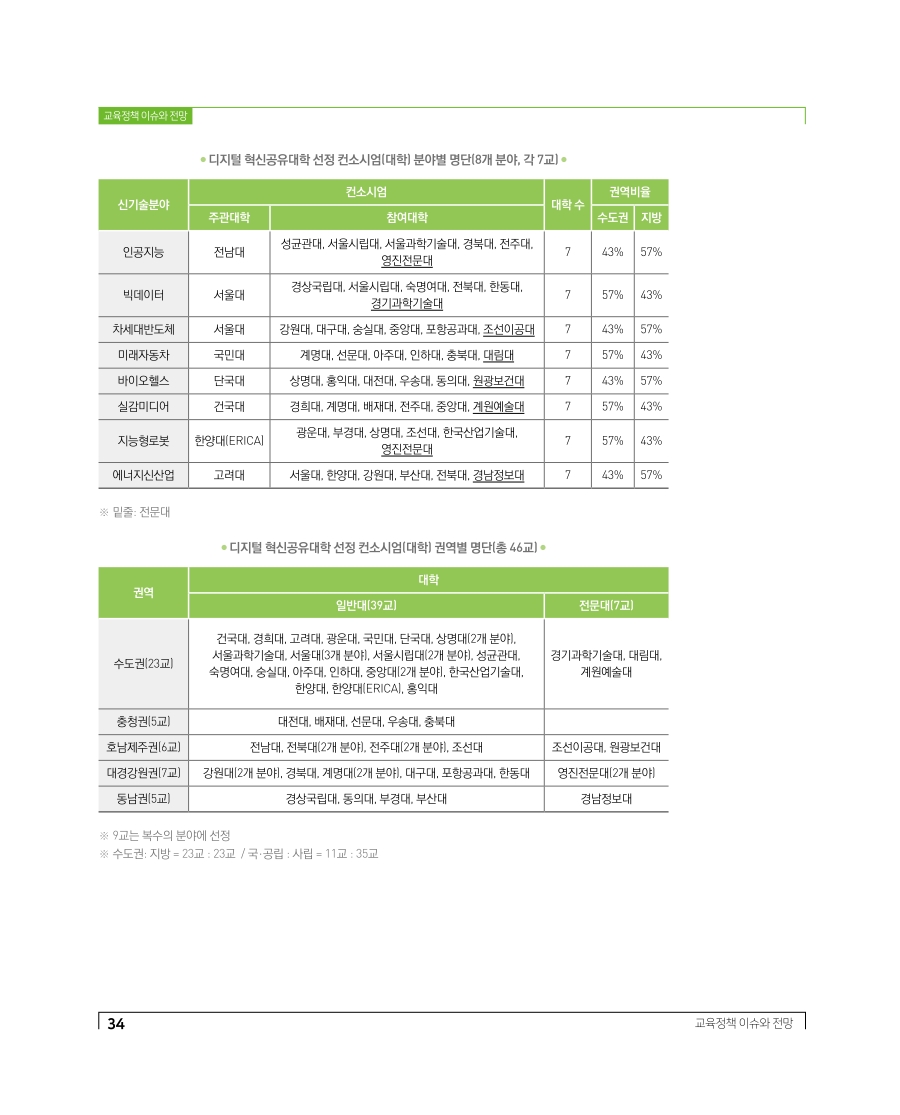 교육정책 이슈와 전망1