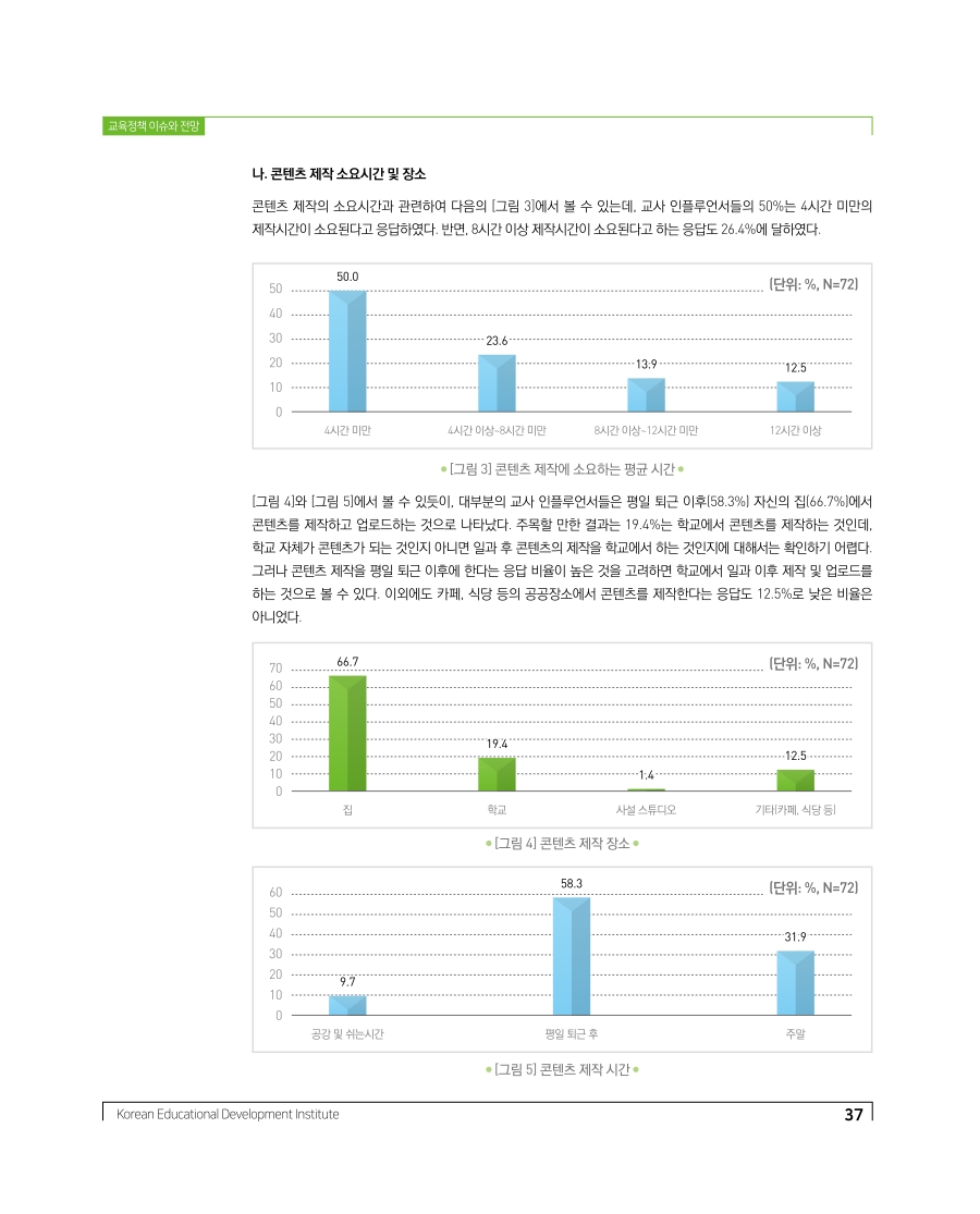 교육정책 이슈와 전망2