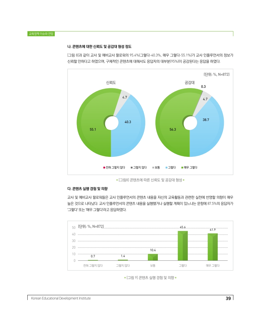 교육정책 이슈와 전망2