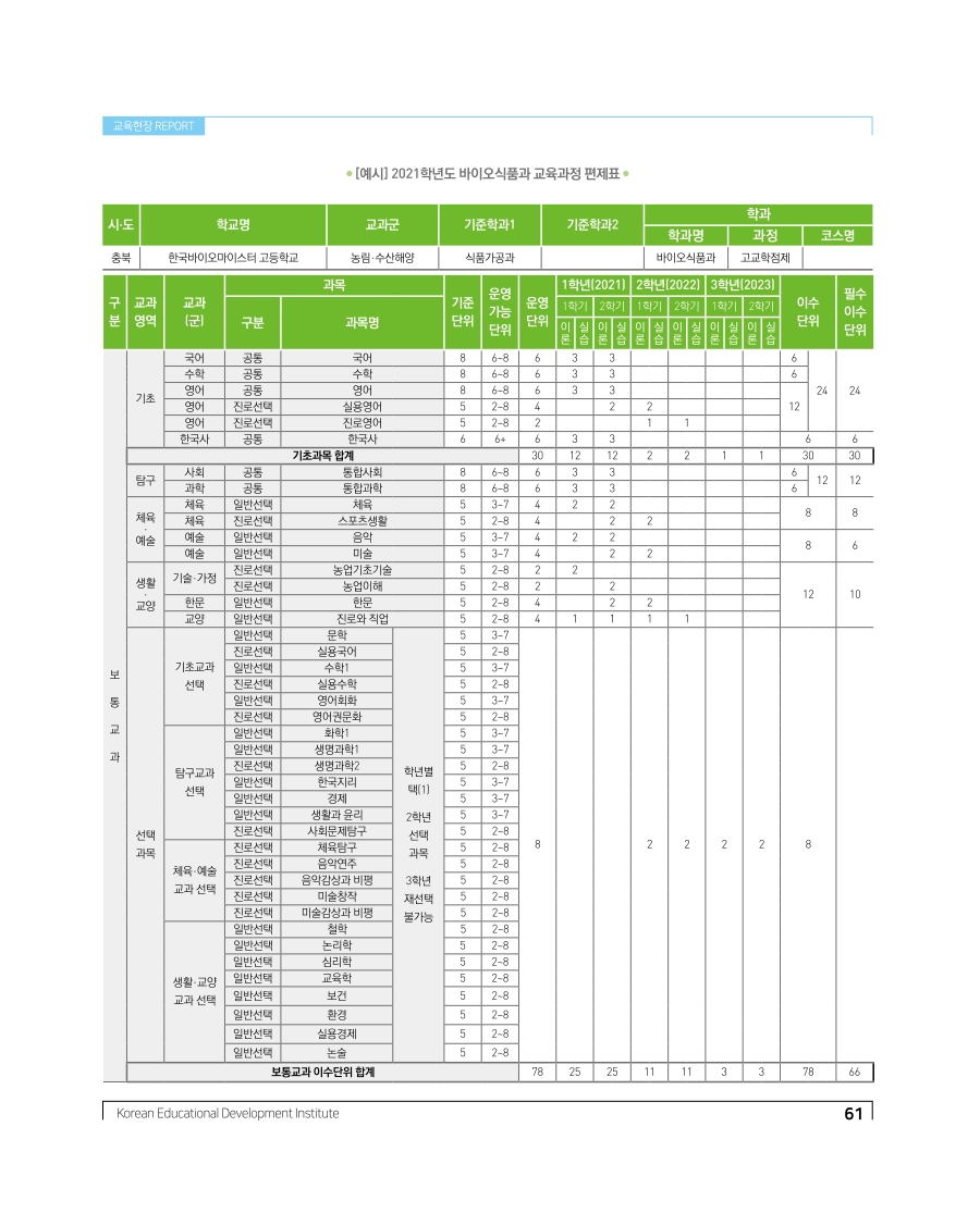 교육현장 REPORT1