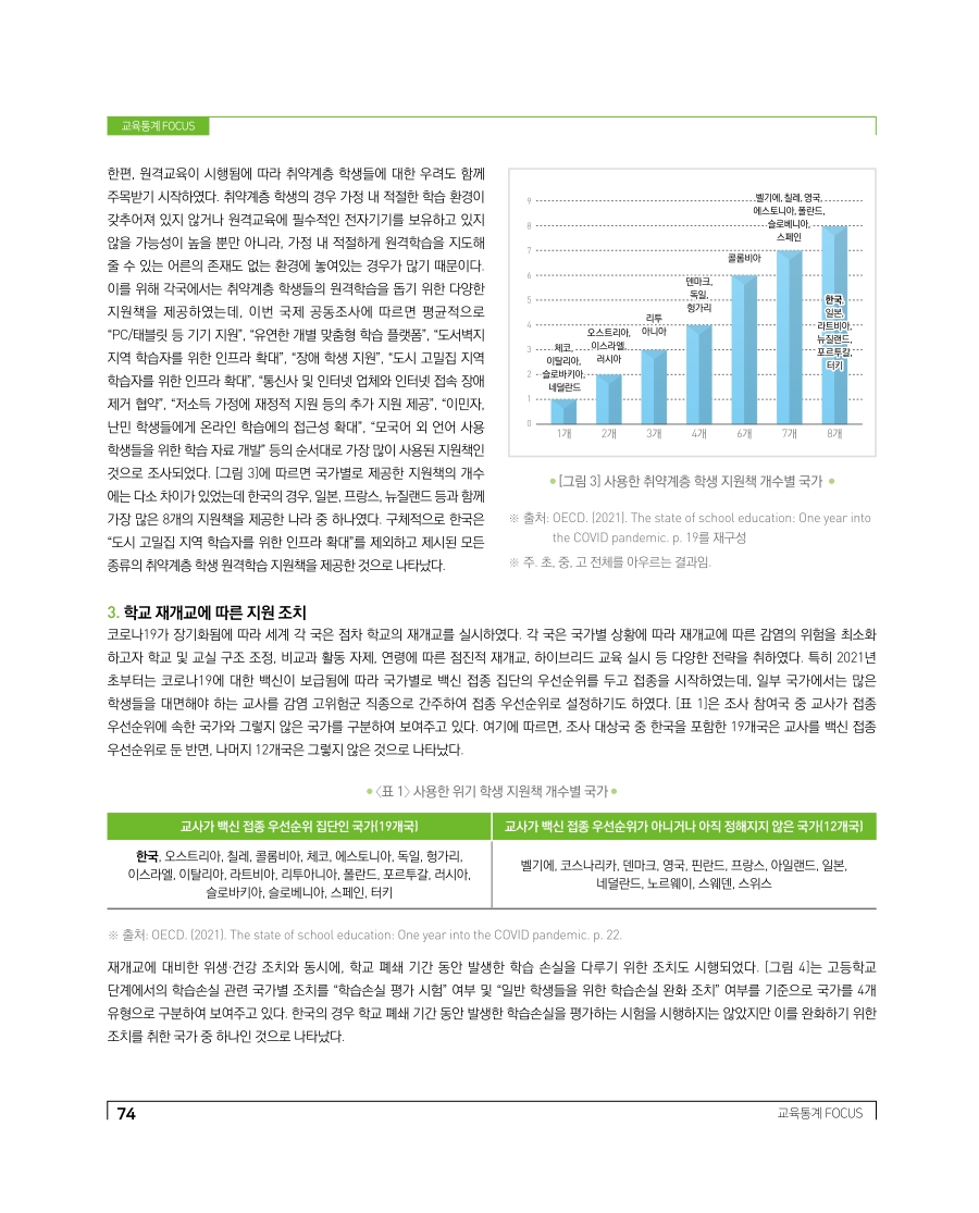 교육통계 FOCUS