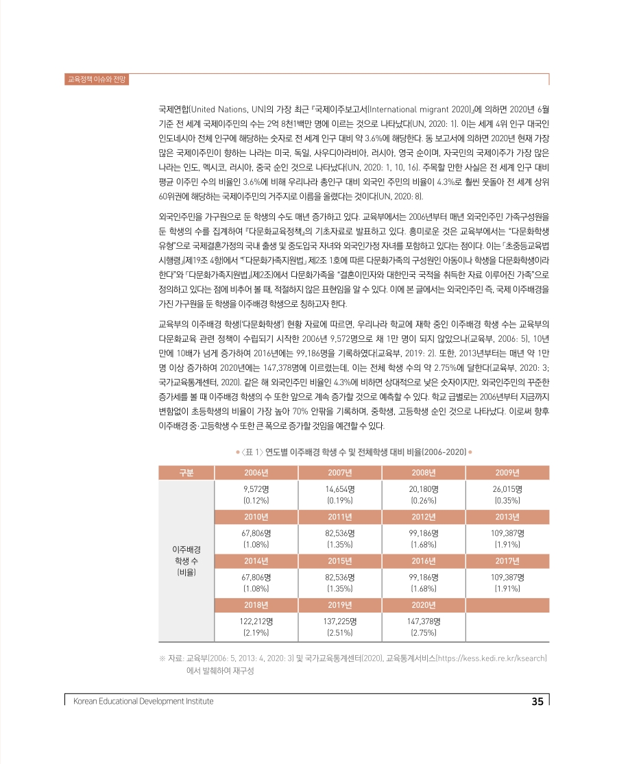 교육정책 이슈와 전망2