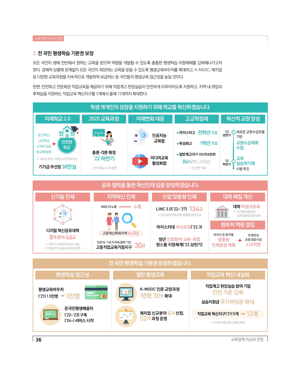 교육정책 이슈와 전망2