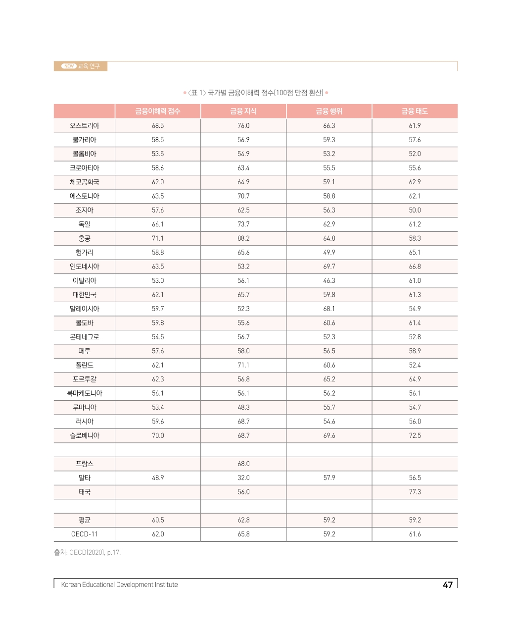 세계의 교육1