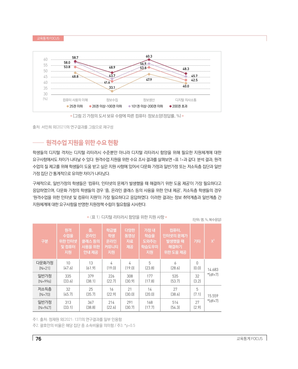 교육통계 FOCUS