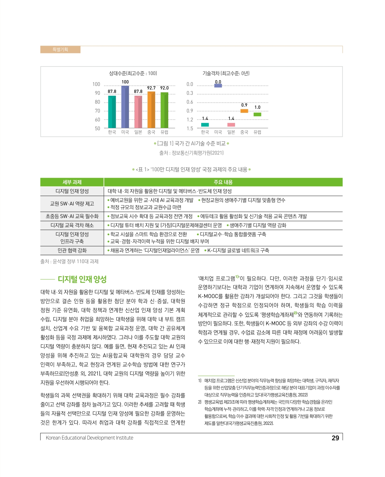 교육정책 이슈와 전망 목차