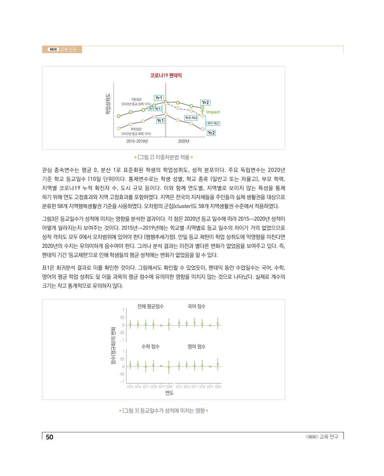 세계의 교육1