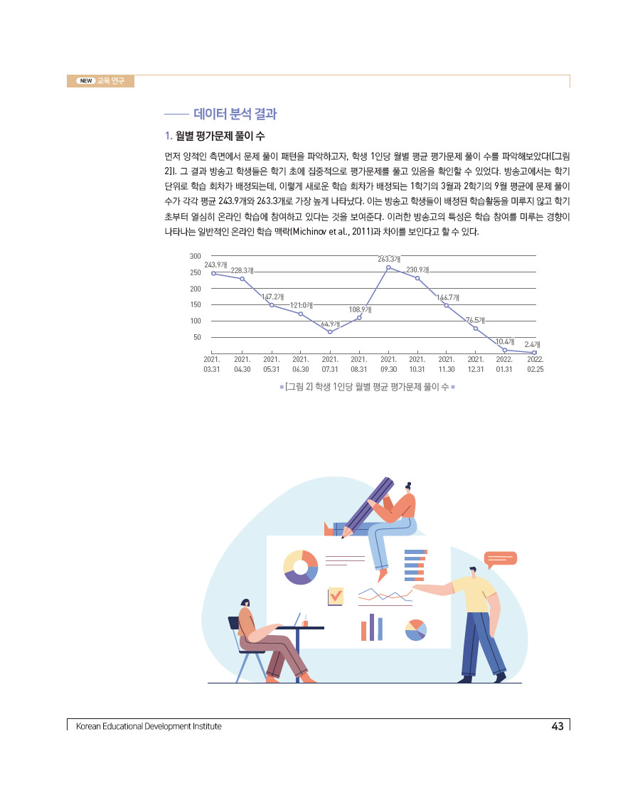 빅데이터 분석을 통한 온라인 평가 사례 및 연구
