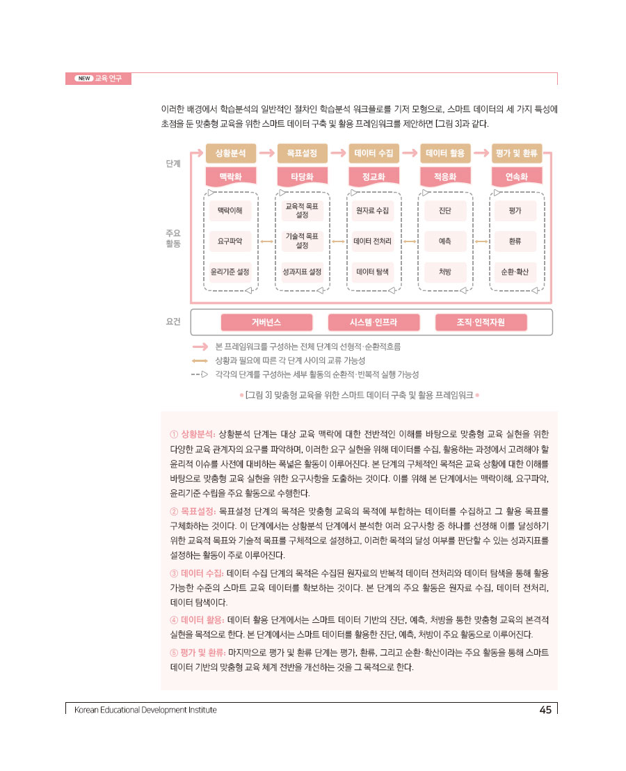 맞춤형 교육을 위한 스마트 데이터 구축과 활용