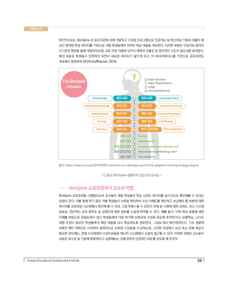 애리조나 주립대학 인공지능 기반 교육과정