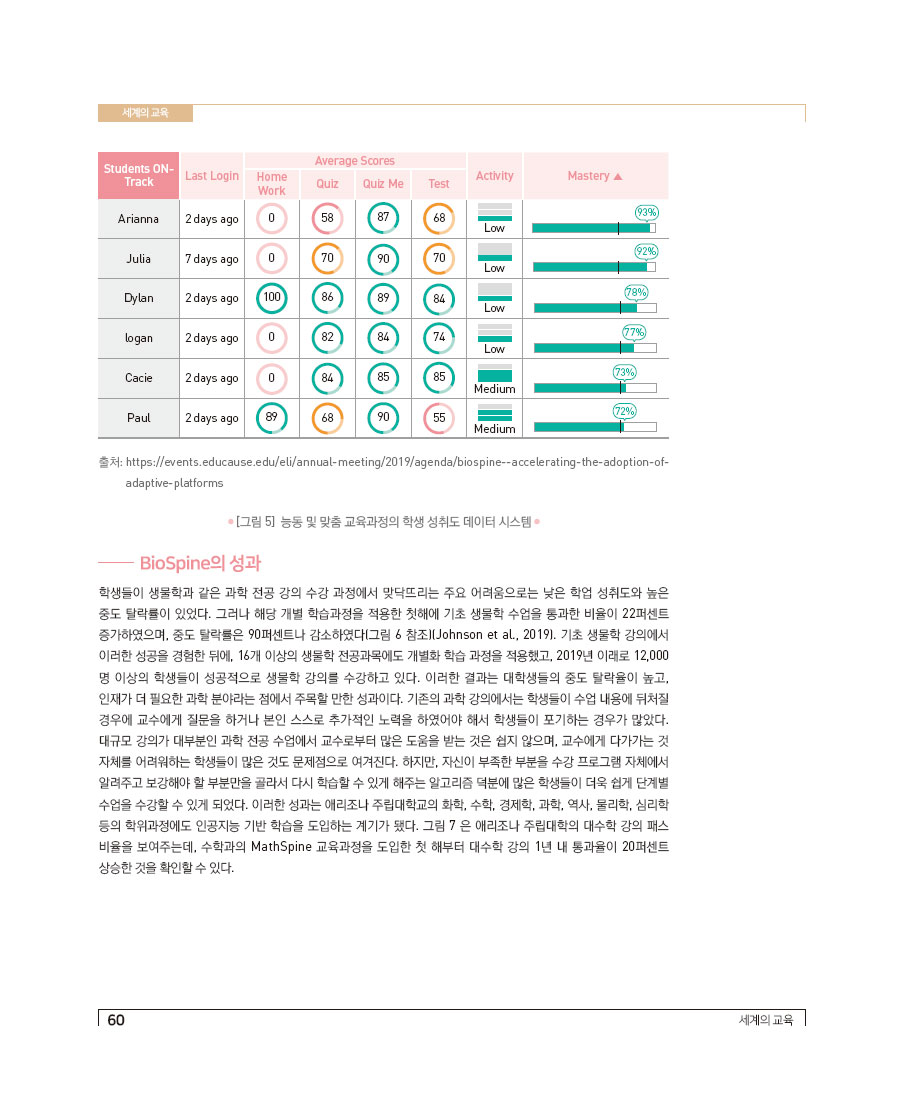 애리조나 주립대학 인공지능 기반 교육과정