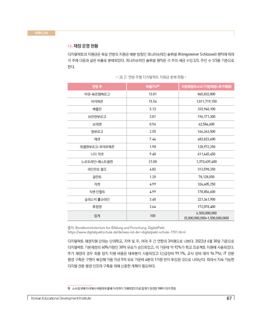 독일의 디지털 기반 교육체제 구축: 디지털팍트 사례를 중심으로