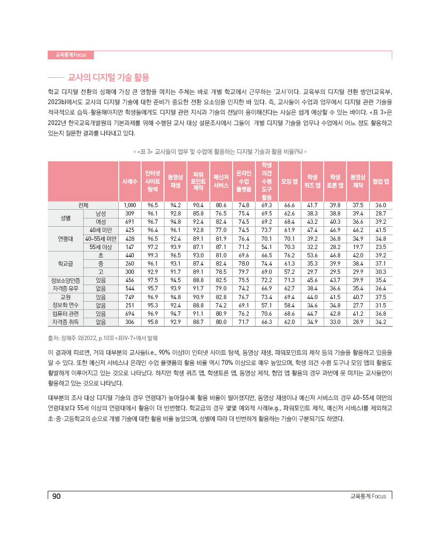 통계로 보는 디지털 교육혁신 정책의 추진 여건