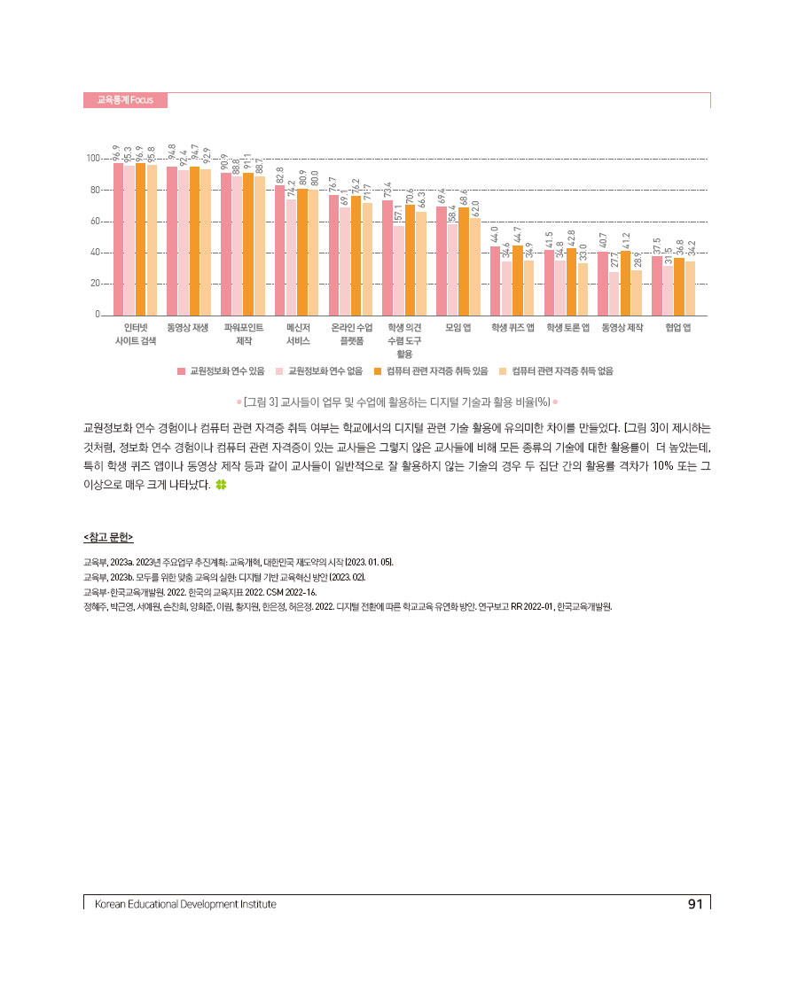 통계로 보는 디지털 교육혁신 정책의 추진 여건