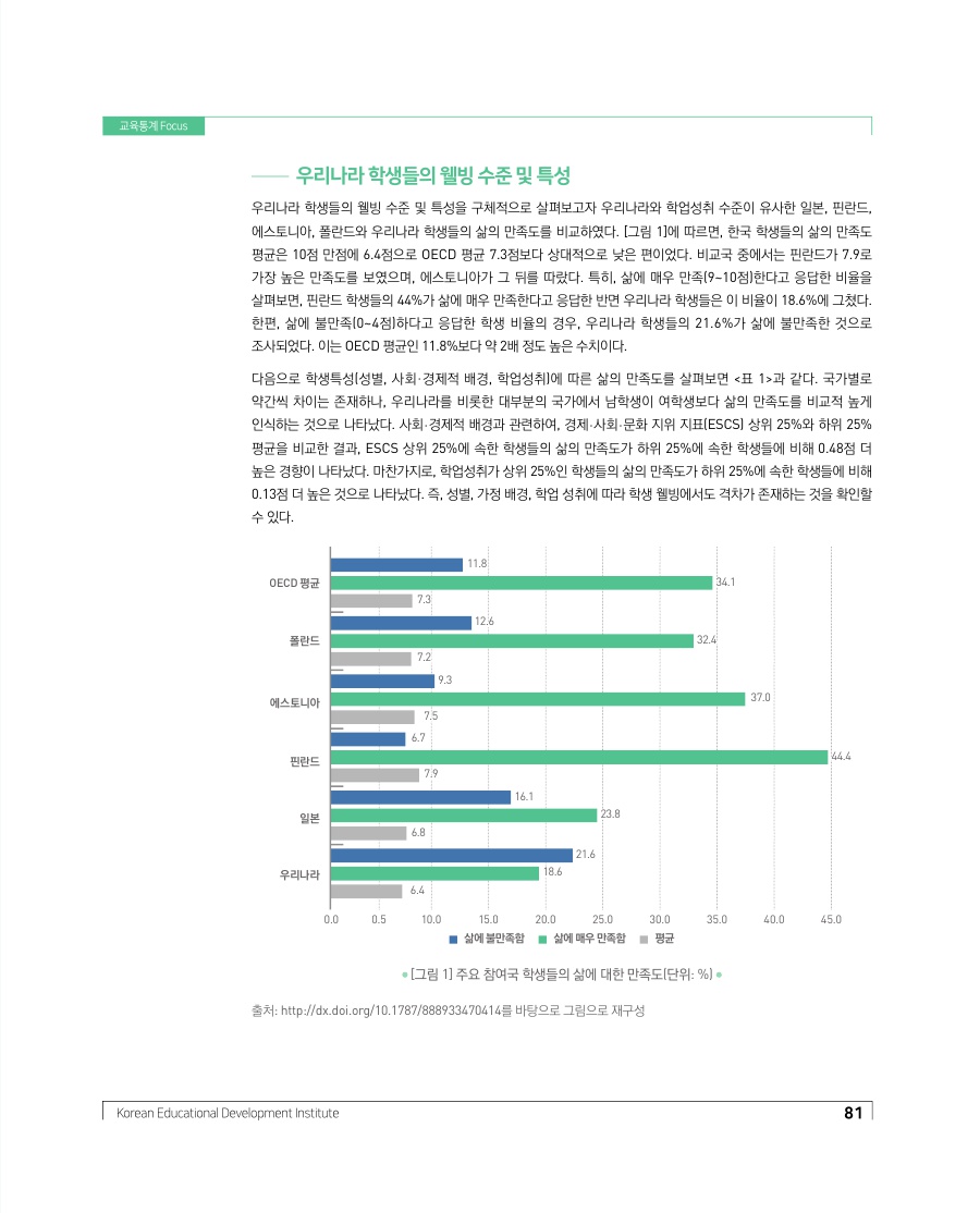우리나라 학생의 웰빙 수준과 특성: OECD 학생 웰빙(well-being) 보고서 결과를 중심으로