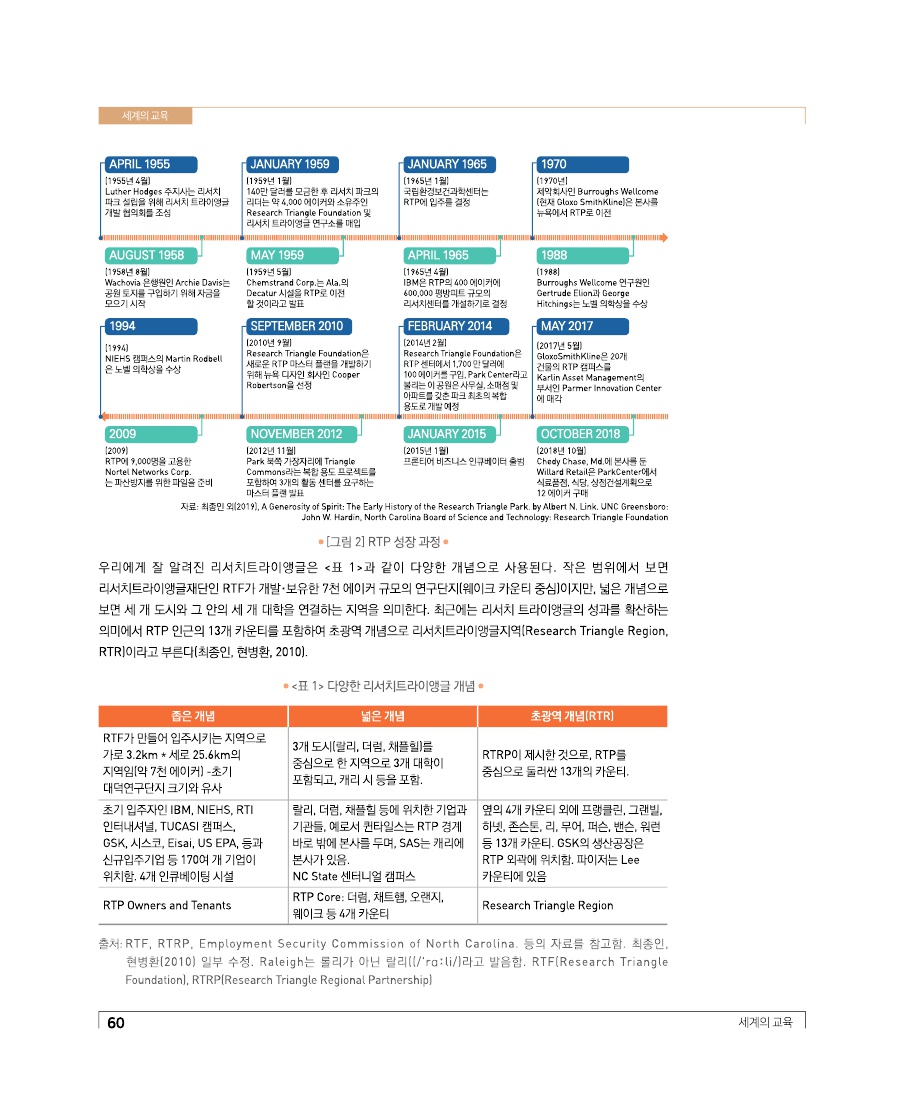 세계의 교육