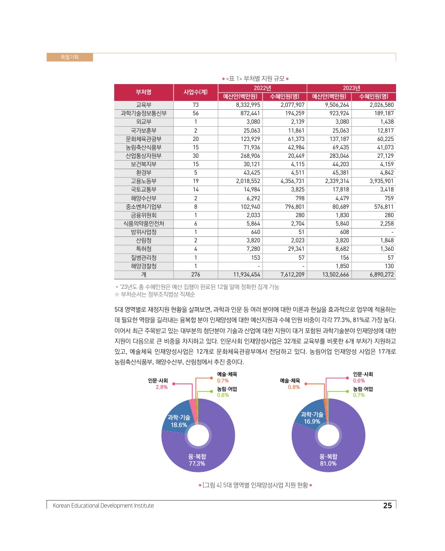 특별기획 - 인재양성 정책 현황과 향후 추진방향