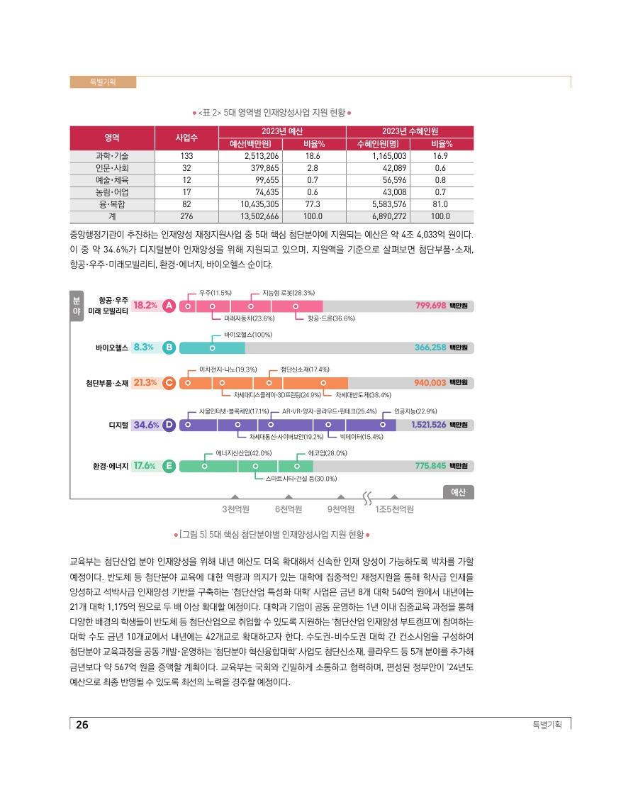 특별기획 - 인재양성 정책 현황과 향후 추진방향