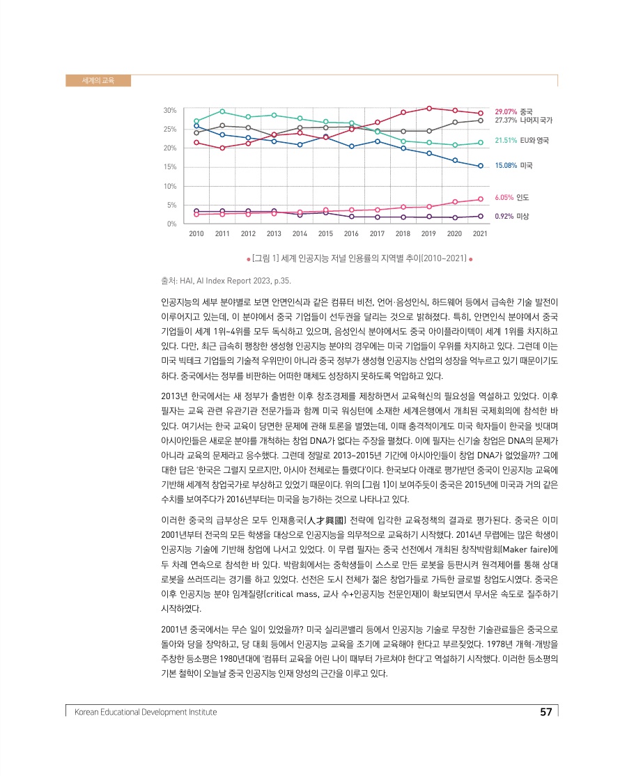 세계의 교육 - 중국, 모조품 왕국의 오명을 넘어 인공지능 세계 최강국으로
