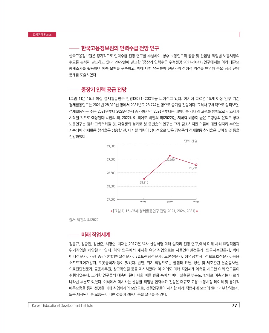 교육현장 Focus - 중장기 인력수급 전망을 통해 본 미래 직업세계