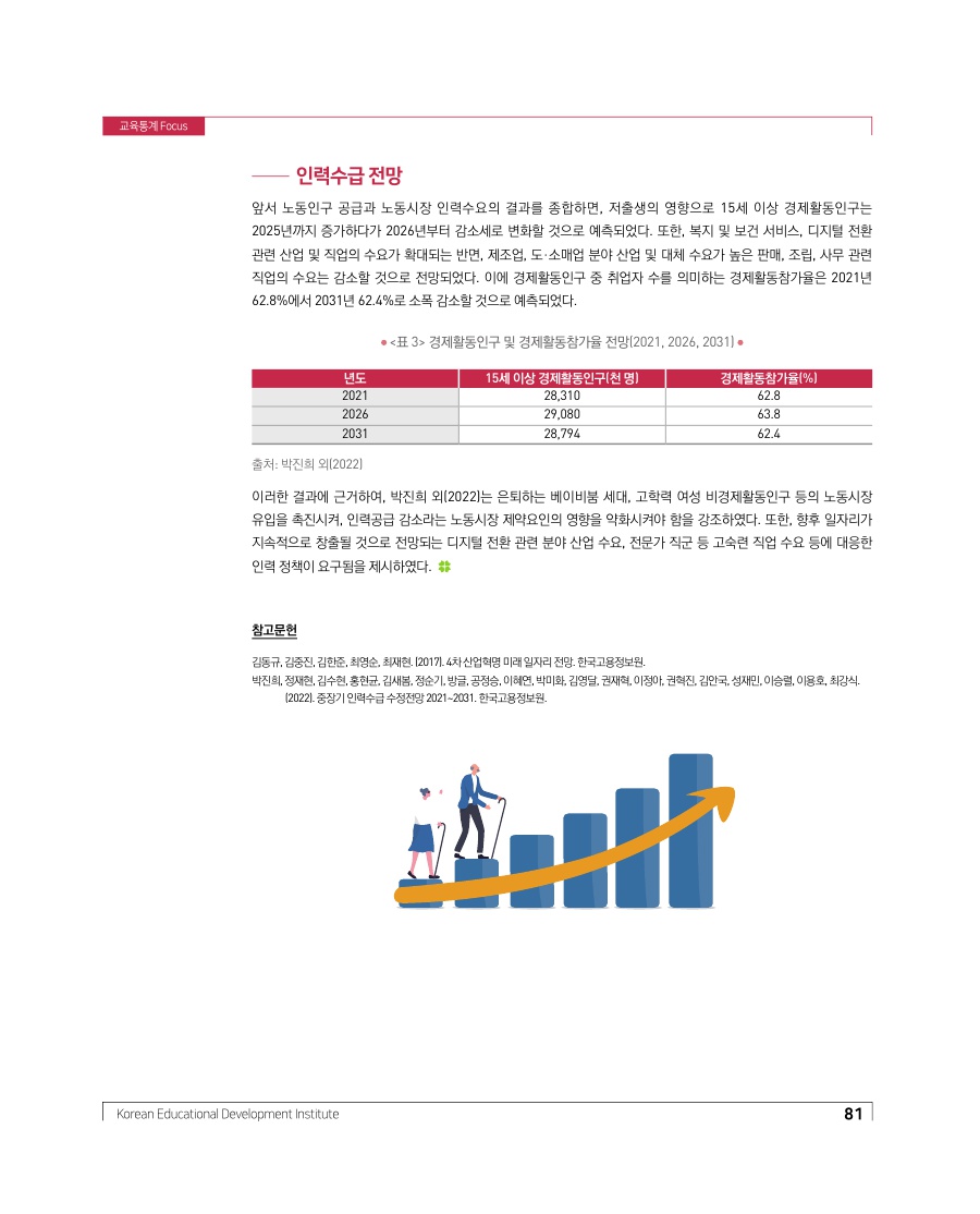 교육현장 Focus - 중장기 인력수급 전망을 통해 본 미래 직업세계