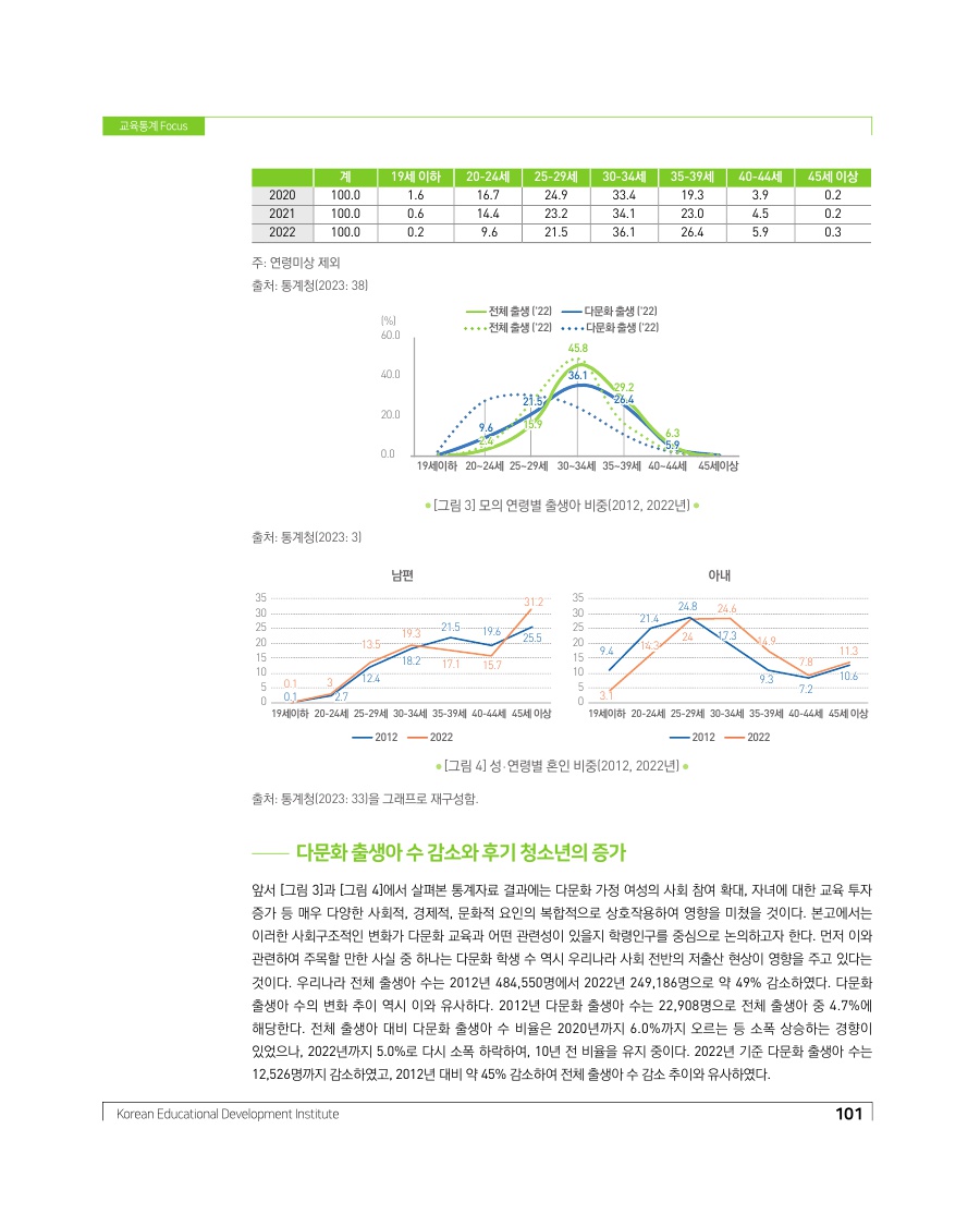 교육통계 Focus