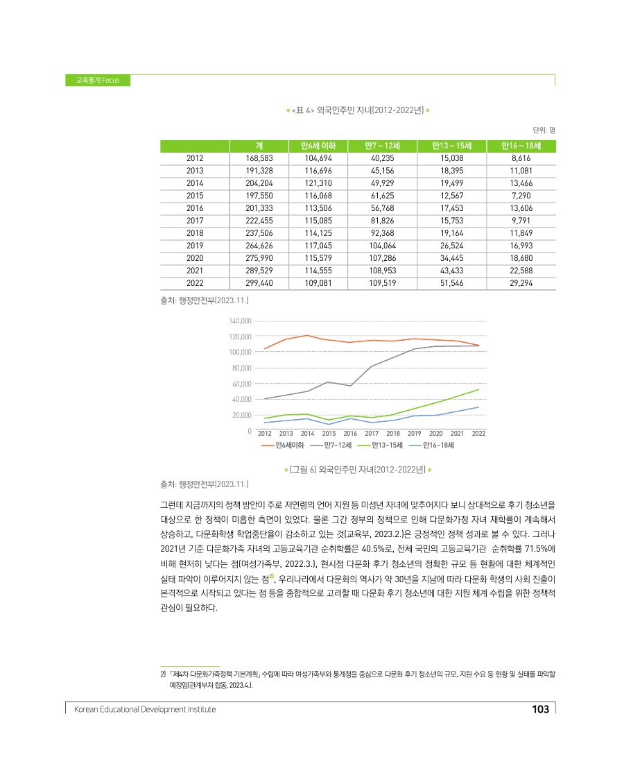 교육통계 Focus