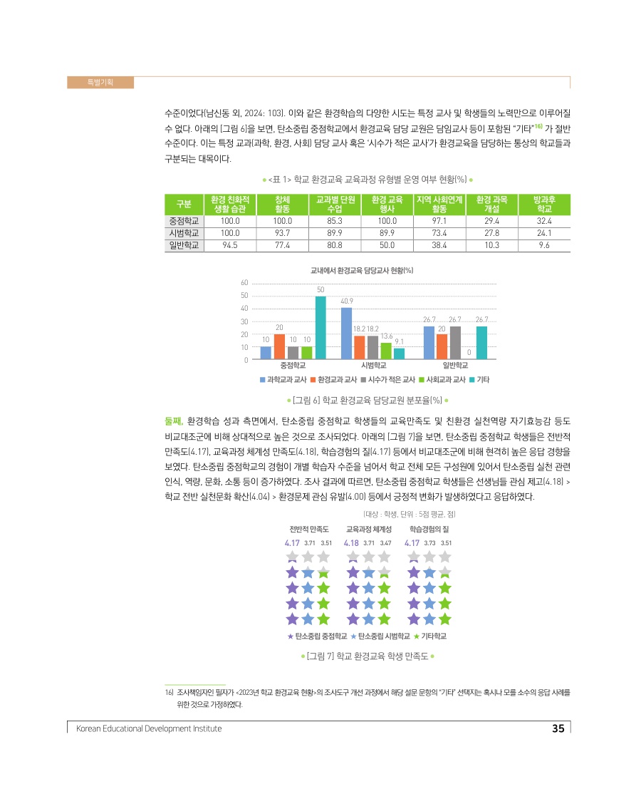 특별기획