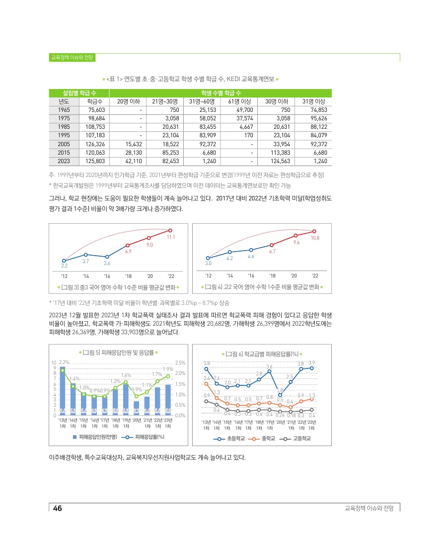 교육정책 이슈와 전망