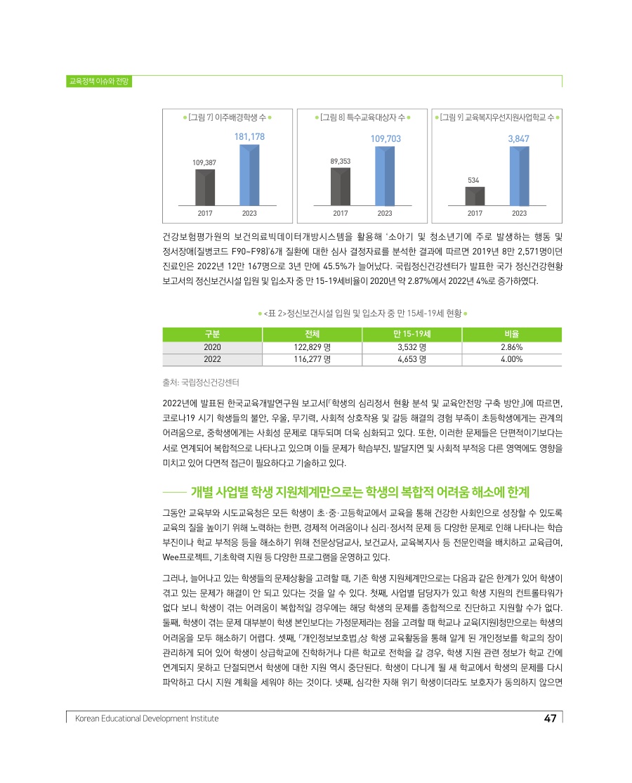 교육정책 이슈와 전망