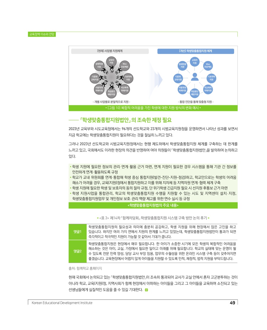 교육정책 이슈와 전망