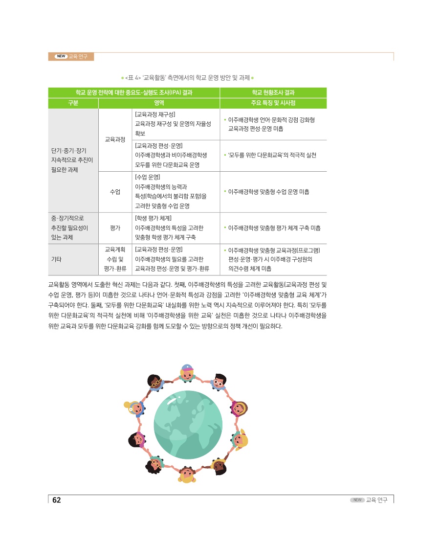 교육 연구